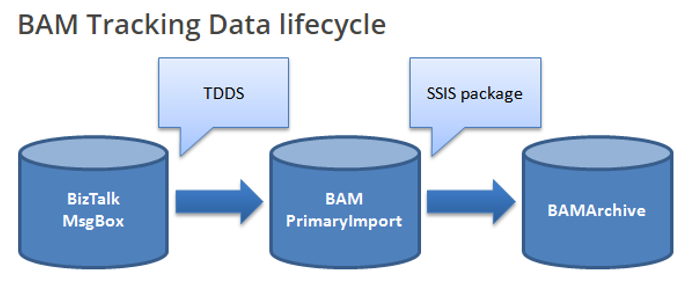 BAMDATALifeCycle.png