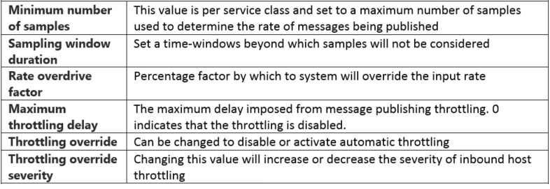 PublishingThrottling.png