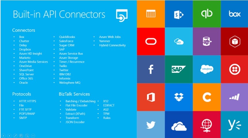 Connectors.jpg