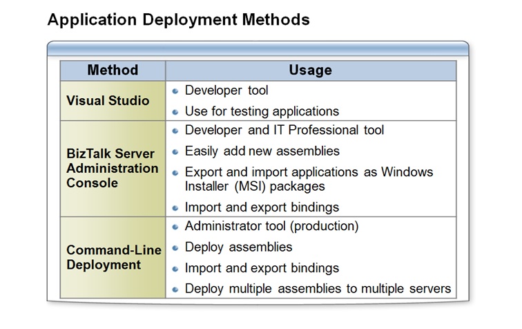 Deployment